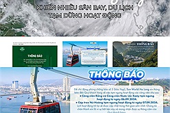 Nhiều khu du lịch, sân bay tạm thời đóng cửa vì siêu bão Yagi