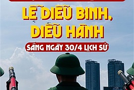 Tips để thưởng thức trọn vẹn lễ diễu binh "siêu hoành tráng" được mong chờ nhất 2025
