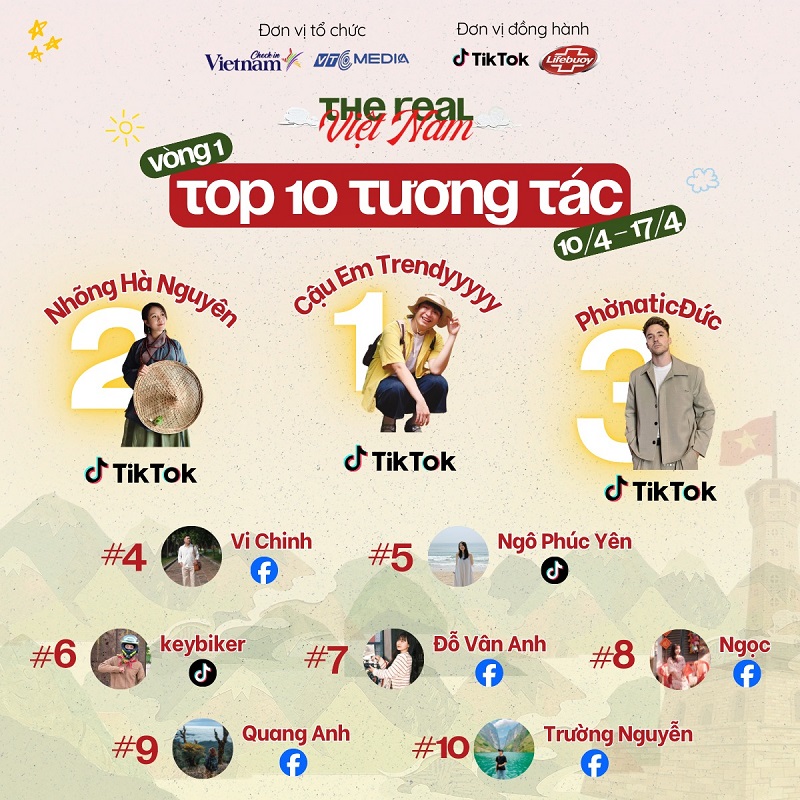 Đường đua tương tác sau 1 tuần khởi động Checkin-holic 4 - Việt Nam Thật