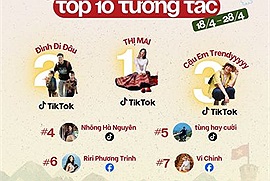 Cập nhật đường đua tương tác Checkin-holic 4 - Việt Nam Thật tuần 2