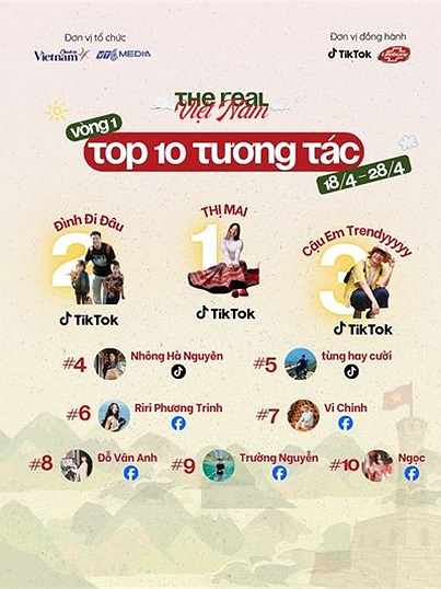 Cập nhật đường đua tương tác Checkin-holic 4 - Việt Nam Thật tuần 2