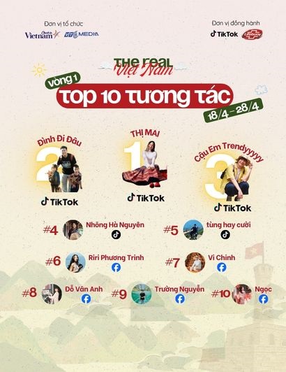 Cập nhật đường đua tương tác Checkin-holic 4 - Việt Nam Thật tuần 2