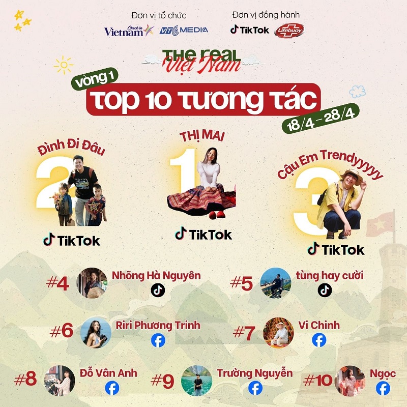 Cập nhật đường đua tương tác Checkin-holic 4 - Việt Nam Thật tuần 2