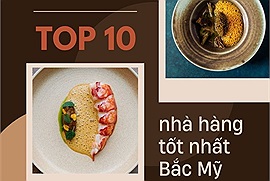 Top 10 nhà hàng tốt nhất Bắc Mỹ năm 2026: Thành phố Chicago leo lên đầu bảng